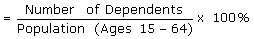 Dependency Ratio